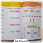 کتاب آموزش ضرب و تقسیم